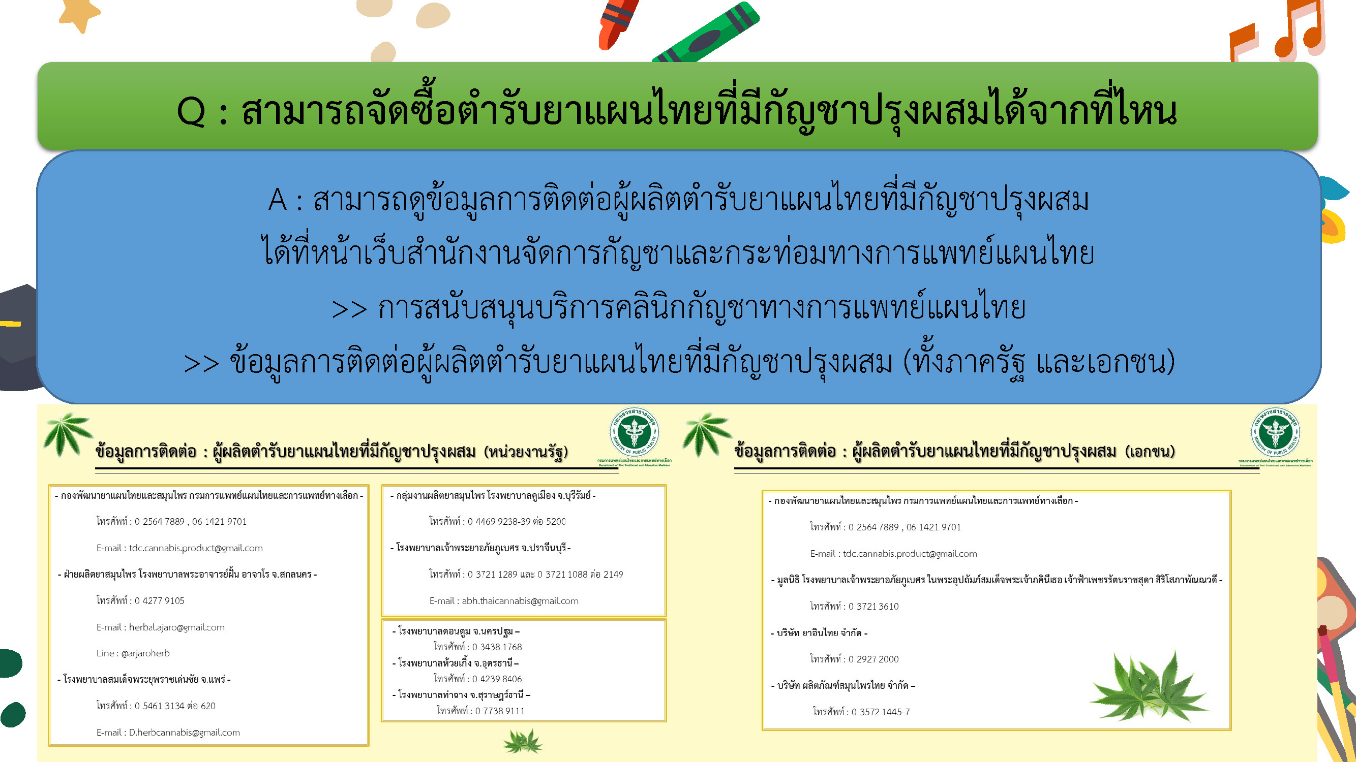 QA คำถามที่พบบ่อยเกี่ยวกับการจัดบริการคลินิกกัญชาทางการแพทย์แผนไทย Page 08